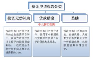 技術(shù)咨詢 專業(yè)服務(wù)、批發(fā)供應(yīng)與高效對(duì)接平臺(tái)