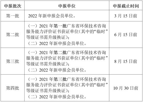 關(guān)于開展2022年廣東省環(huán)保技術(shù)咨詢服務(wù)能力評(píng)價(jià)工作的通知