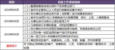 飲用水 飲料 空調產品 食品市場銷售計劃書及年度銷售方案
